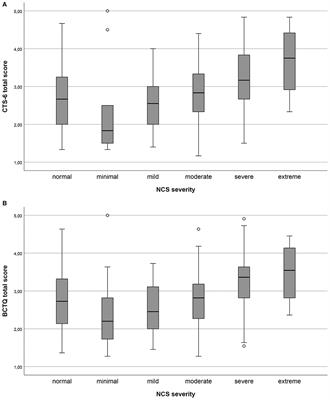 Clinical Utility of the 6-Item CTS, Boston-CTS, and Hand-Diagram for Carpal Tunnel Syndrome